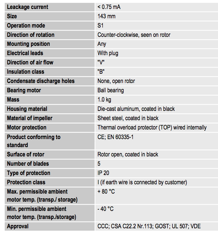 Техническое описание вентилятора W2E143-AA09-01