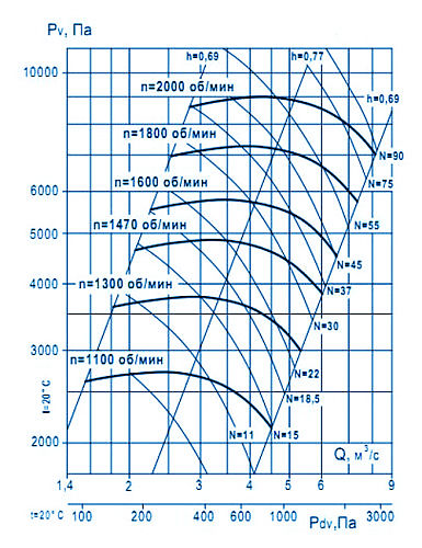 Аэродинамические характеристики ВР 10-28 №10 исп.1