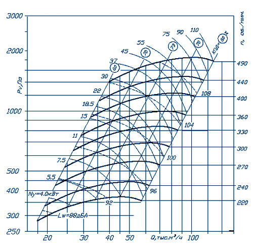 График аэродинамических характеристик ВР 300-45 №12,5
